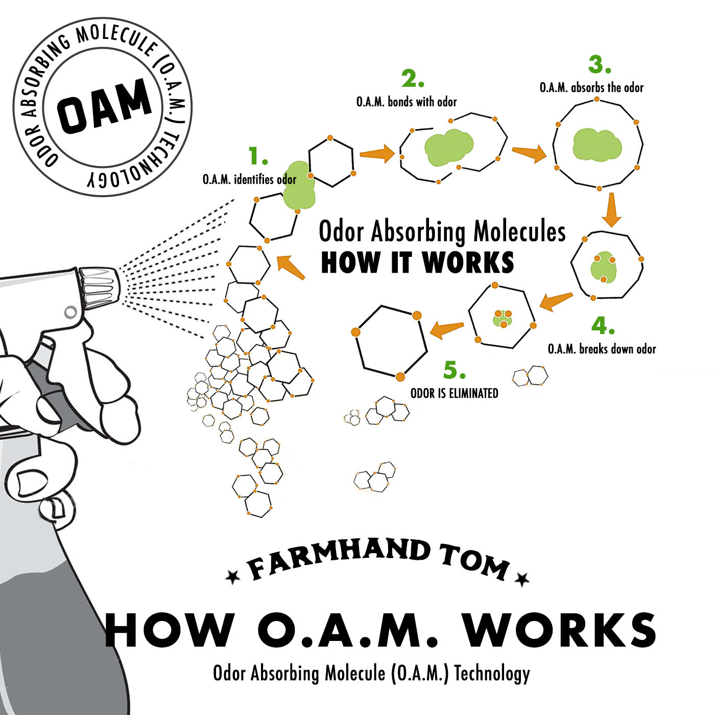 Dead Animal Odor Eliminating Spray - Maximum Odor Elimination For The Strongest Odors